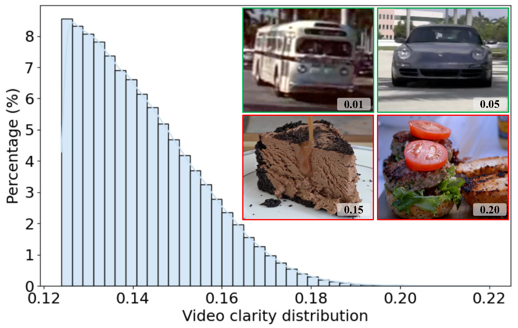 video_clarity_distribution